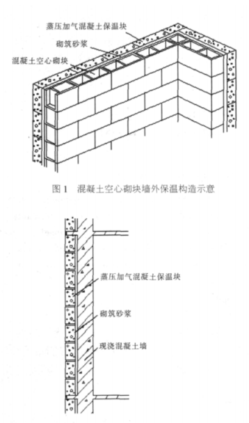 越西蒸压加气混凝土砌块复合保温外墙性能与构造